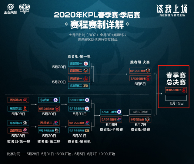 十大防守截 十大防守截