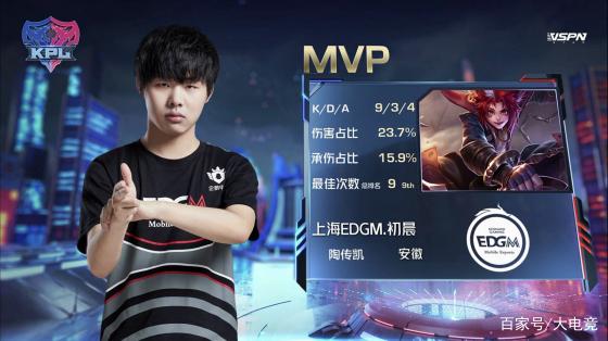 轻球员来说 轻球员来说