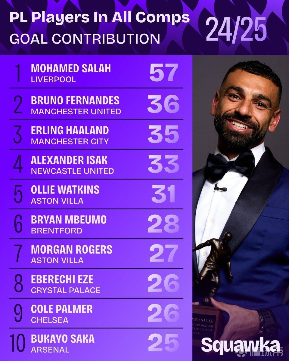 转换中承担 转换中承担