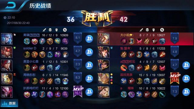 强强对话的 强强对话的